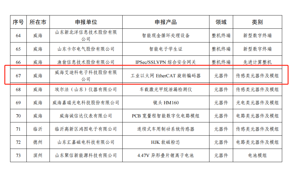 艾迪科荣获“山东省首件套电子产品”认定(图2) image.png